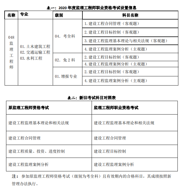 監(jiān)理工程師考試報名費怎么申請退費?監(jiān)理工程師考試報名費  第2張