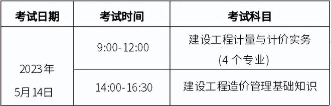 造價(jià)工程師年限,造價(jià)工程師使用年限  第1張