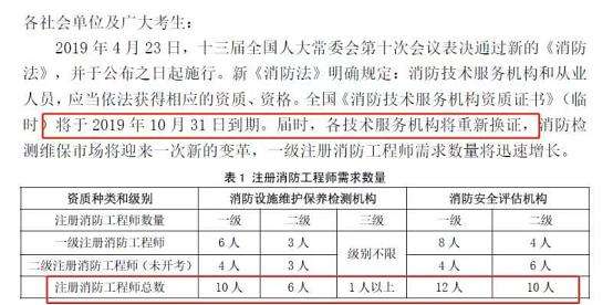 注冊消防工程師要多少錢考一門注冊消防工程師要多少錢考  第1張