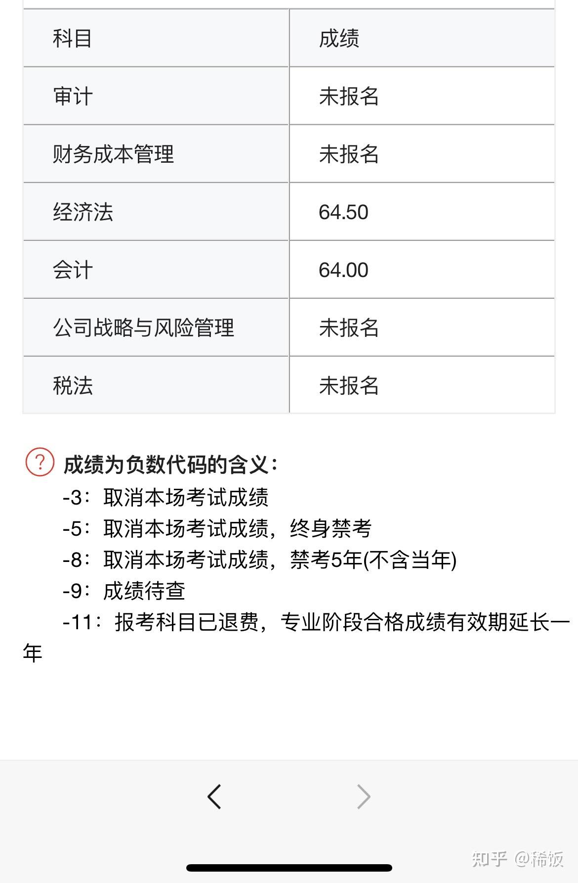 2021注冊(cè)巖土工程師成績(jī)查詢,2021注冊(cè)巖土工程師成績(jī)  第2張