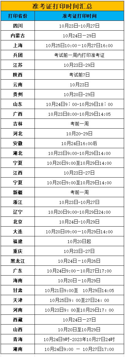 海南注冊(cè)安全工程師準(zhǔn)考證打印時(shí)間,海南注冊(cè)安全工程師準(zhǔn)考證打印時(shí)間要求  第2張