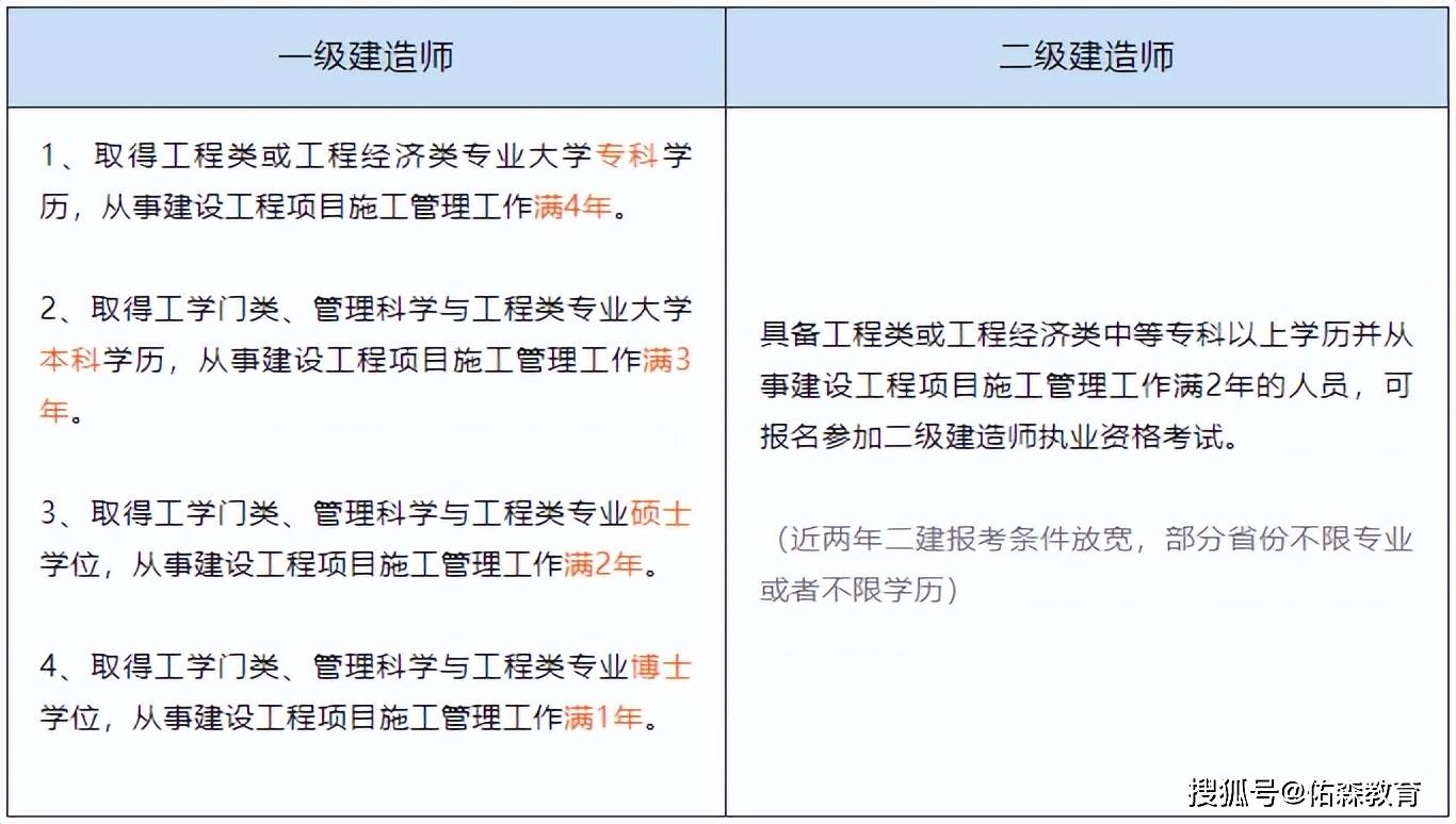 二級(jí)建造師注銷(xiāo)注冊(cè),二級(jí)建造師注銷(xiāo)注冊(cè)后還需要繼續(xù)教育嗎  第1張