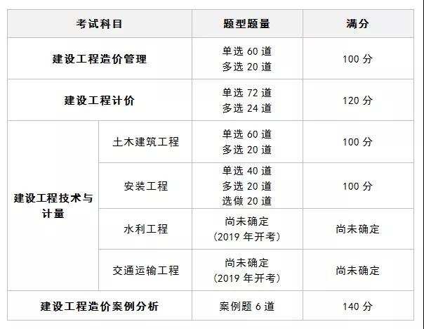 造價(jià)工程師分?jǐn)?shù)什么時(shí)候出,造價(jià)工程師通過(guò)分?jǐn)?shù)  第1張