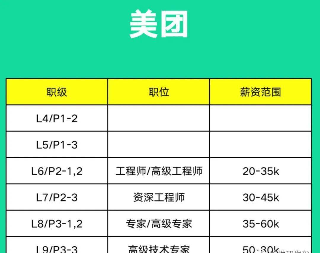 結(jié)構(gòu)工程師多少錢一個月,結(jié)構(gòu)工程師工資貴在哪  第2張