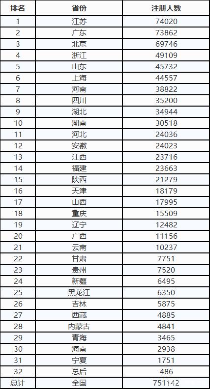 一級建造師報考人數(shù),一級建造師報考人數(shù)為什么這么多  第2張