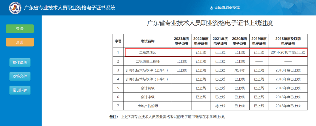 浙江二級建造師成績合格后領(lǐng)證流程,浙江二級建造師證書領(lǐng)取  第1張