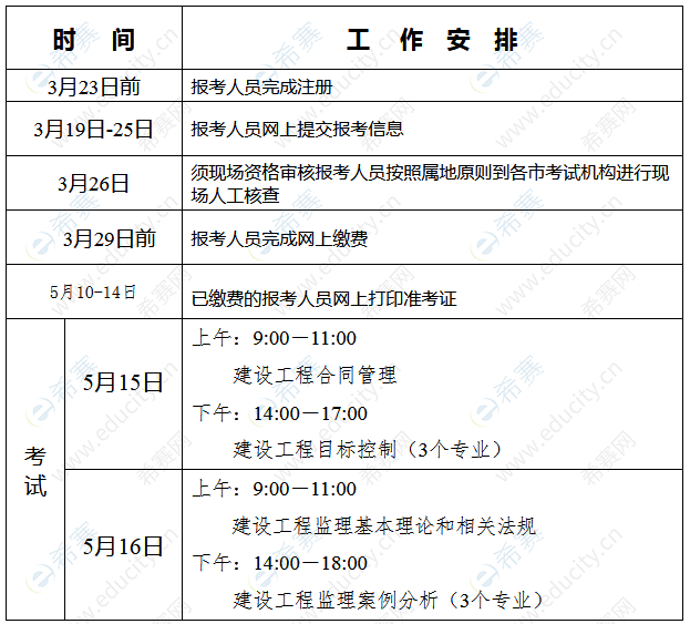 河北監(jiān)理工程師成績查詢時間,河北監(jiān)理成績查詢時間2021  第2張