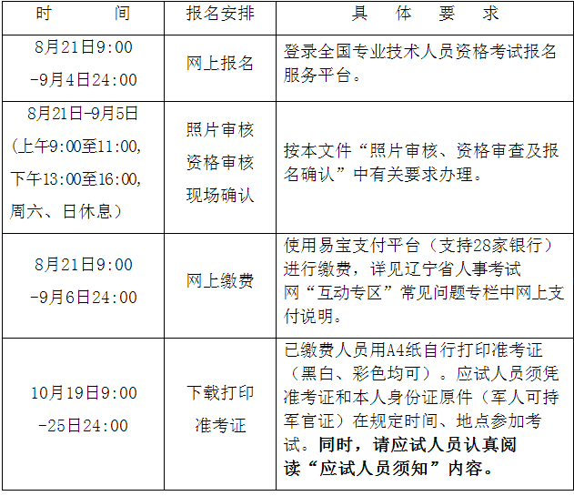 注冊(cè)造價(jià)工程師報(bào)名表注冊(cè)造價(jià)工程師的注冊(cè)信息在哪查詢  第1張