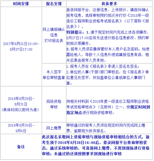 注冊(cè)造價(jià)工程師報(bào)名表注冊(cè)造價(jià)工程師的注冊(cè)信息在哪查詢  第2張