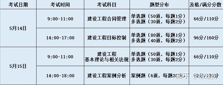 設(shè)備監(jiān)理工程師考試時(shí)間,2023監(jiān)理工程師考試時(shí)間  第1張