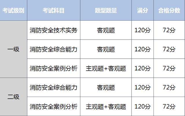 消防工程師報(bào)考能代報(bào)嘛,消防工程師報(bào)考條件及專業(yè)要求  第1張