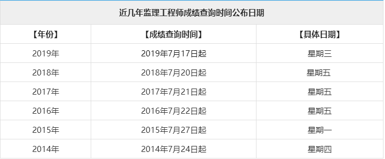 兵團(tuán)造價工程師成績查詢,二級造價工程師成績查詢?nèi)肟? 第2張