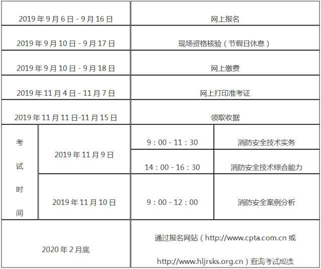 河南二級消防工程師報(bào)名條件,河南二級消防工程師報(bào)名條件要求  第1張