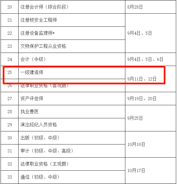 一級(jí)建造師考試時(shí)候,一級(jí)建造師考試時(shí)間夠嗎  第1張