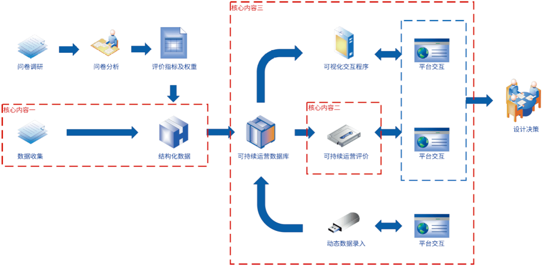 市政bim工程師證書是做什么的bim市政工程師證書如何補辦  第1張