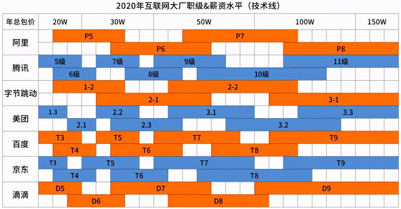 結(jié)構(gòu)工程師一年一共能拿多少結(jié)構(gòu)工程師一個月大概工資  第1張