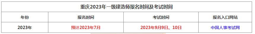 一級(jí)建造師報(bào)名開始了嗎,一級(jí)建造師報(bào)名時(shí)間是什么時(shí)候  第1張