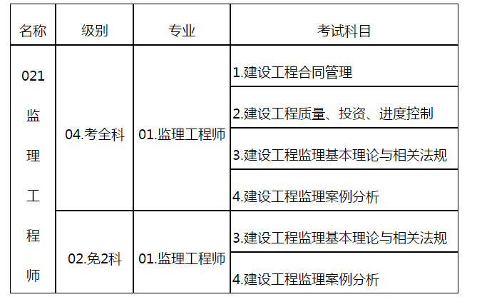 甘肅監(jiān)理工程師報(bào)名條件甘肅省監(jiān)理工程師考試地點(diǎn)  第2張