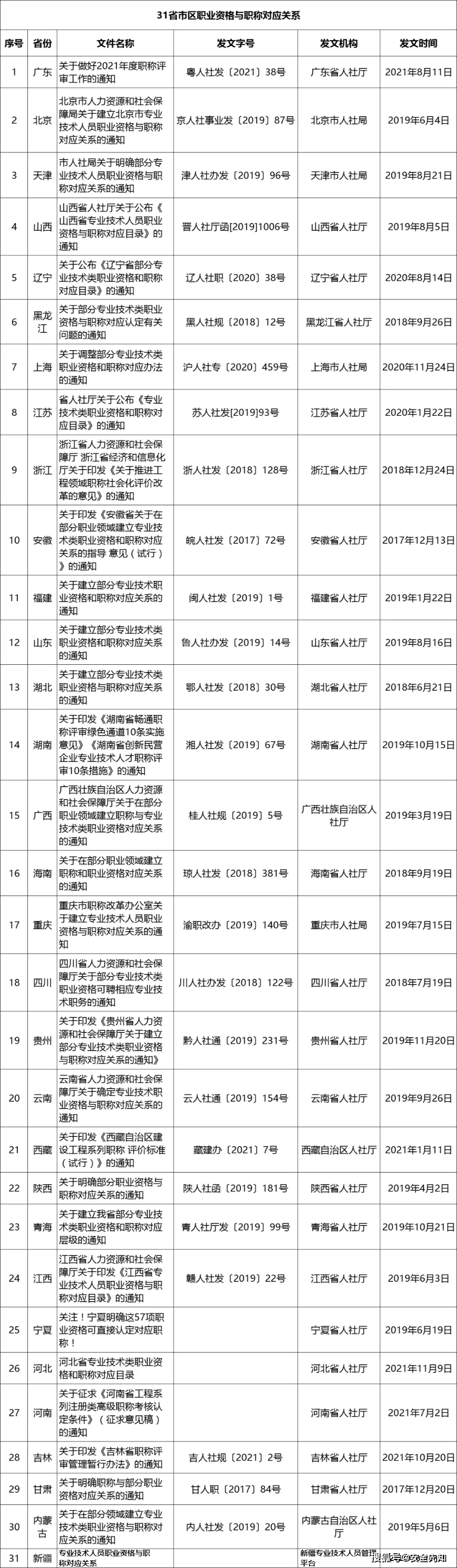 遼寧注冊(cè)安全工程師考試時(shí)間,遼寧朝陽(yáng)注冊(cè)安全工程師  第2張