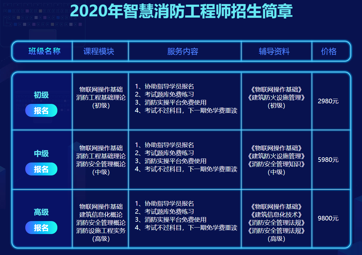 消防工程師什么單位需要,消防工程師證報(bào)考必須要從事消防行業(yè)嗎  第1張