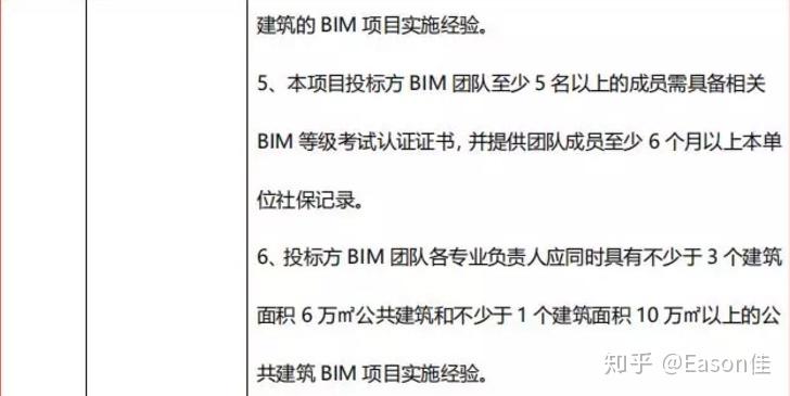 bim工程師投標(biāo)可以加分嗎招標(biāo)bim工程師  第1張