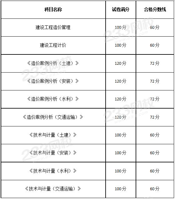 造價(jià)工程師案例做真題,造價(jià)工程師案例總分  第2張