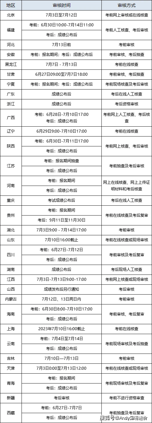 吉林一級(jí)建造師證書(shū)領(lǐng)取,吉林省一級(jí)建造師考試合格名單  第2張