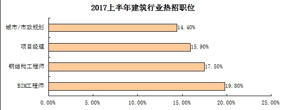 遼寧bim高級(jí)工程師招聘信息遼寧bim高級(jí)工程師招聘信息網(wǎng)  第1張