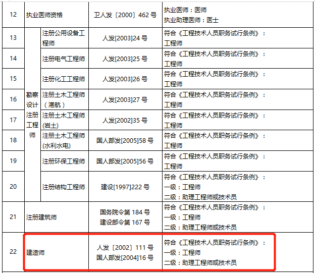 失效的一級(jí)注冊(cè)結(jié)構(gòu)工程師查詢,一級(jí)注冊(cè)結(jié)構(gòu)工程師注冊(cè)進(jìn)度查詢  第1張