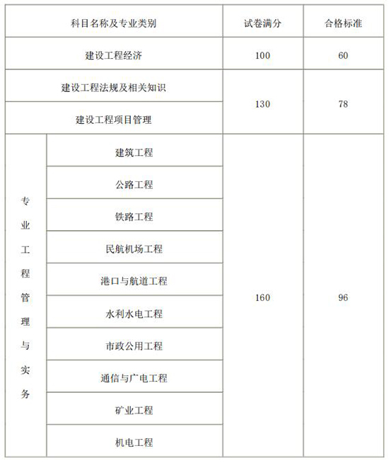 一級(jí)建造師報(bào)考好考嗎現(xiàn)在,一級(jí)建造師報(bào)考好考嗎  第1張