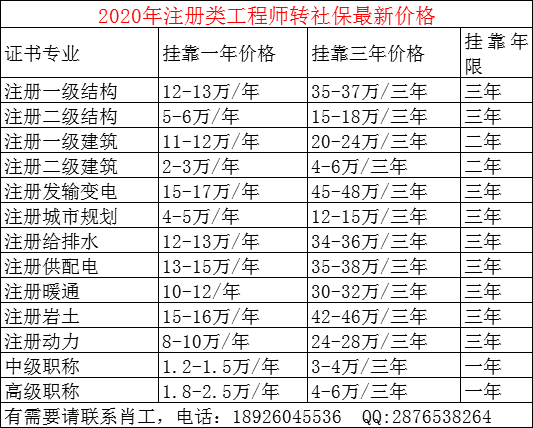 巖土工程師報名審核社保嗎巖土工程師報名審核社保嗎需要多久  第1張