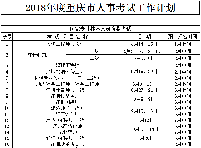 注冊(cè)安全工程師的成績(jī)幾年有效注冊(cè)安全工程師成績(jī)幾年有效  第2張