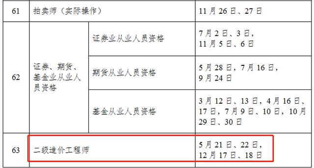 貴州造價(jià)工程師報(bào)名時(shí)間安排貴州造價(jià)工程師報(bào)名時(shí)間  第1張