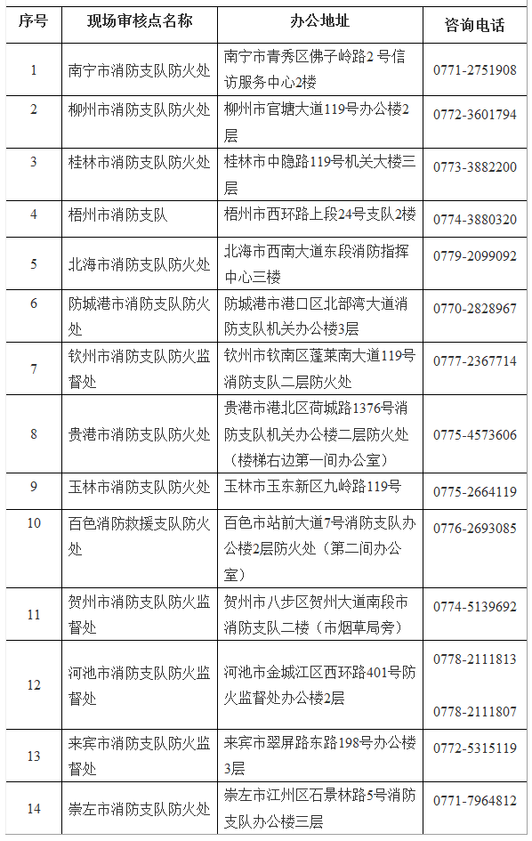 2021年一級注冊消防工程師準考證打印時間,一級消防工程師準考證打印地點  第1張