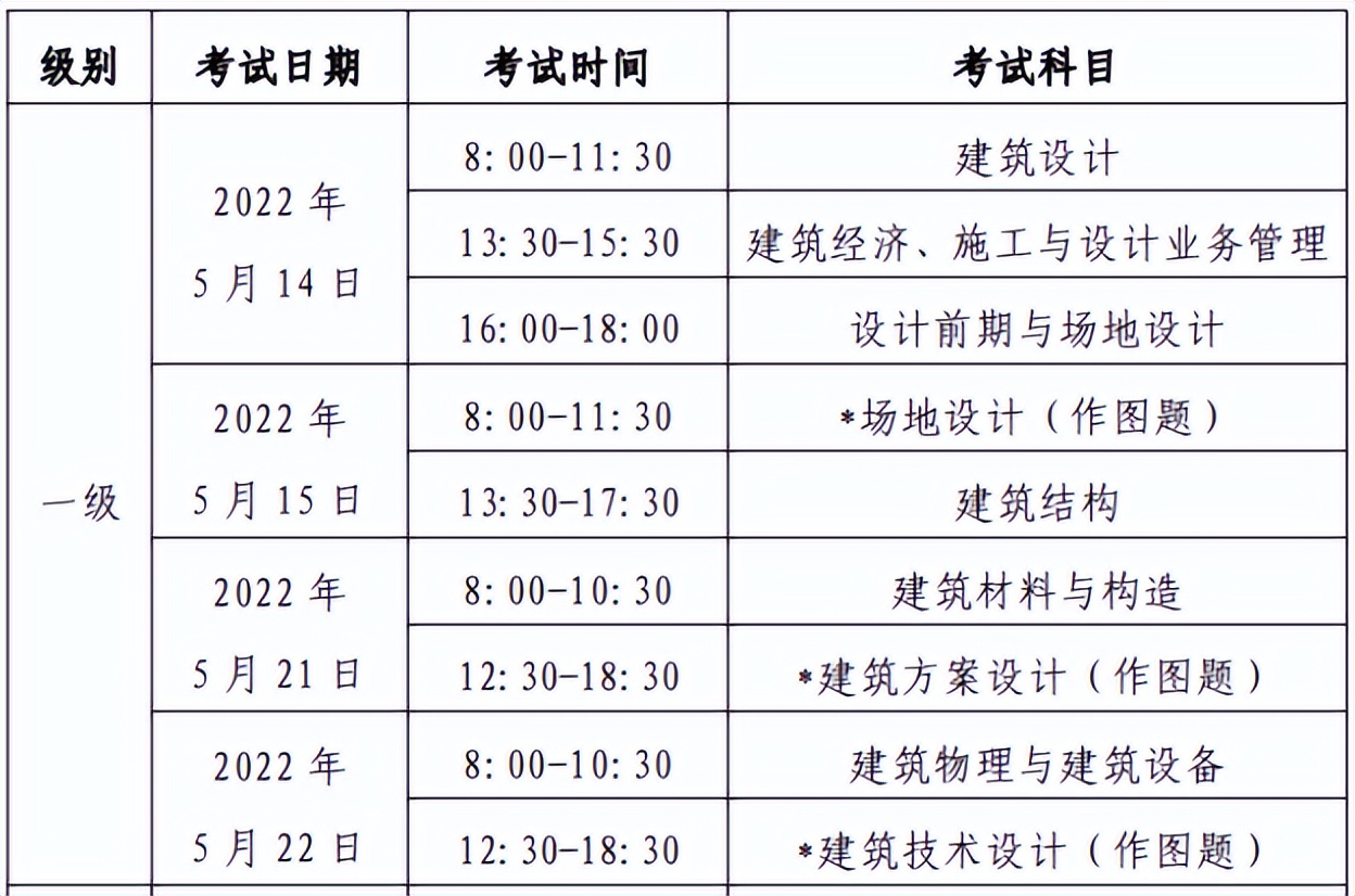 一級結構工程師基礎科目一級結構工程師基礎科目有效期  第2張