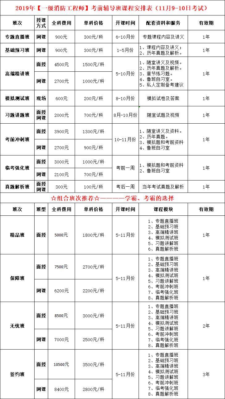 消防工程師證考試查詢消防工程師考試結(jié)果查詢  第1張