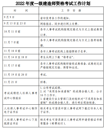 一級建造師考試具體時(shí)間是幾點(diǎn)一級建造師考試具體時(shí)間  第2張