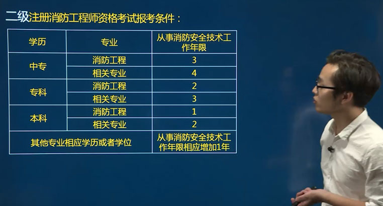 消防工程師報考條件怎么選擇的,消防工程師報考條件怎么選擇  第1張