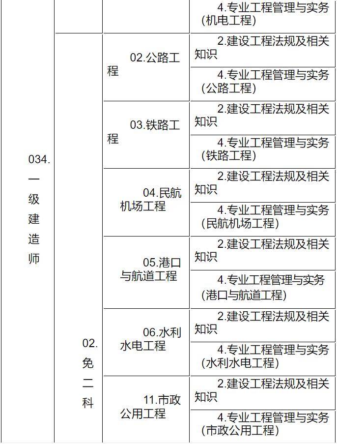 江蘇省一級(jí)建造師報(bào)名條件,江蘇省一級(jí)建造師報(bào)名條件時(shí)間和考試時(shí)間  第1張