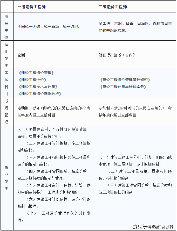 注冊消防工程師證書注冊消防工程師證書有用嗎  第1張