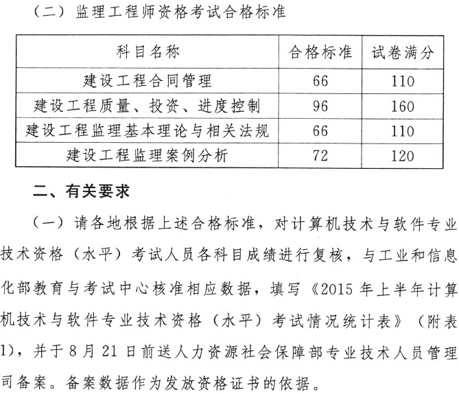 海南監(jiān)理工程師考試報(bào)名海南監(jiān)理工程師報(bào)名時(shí)間2021  第1張