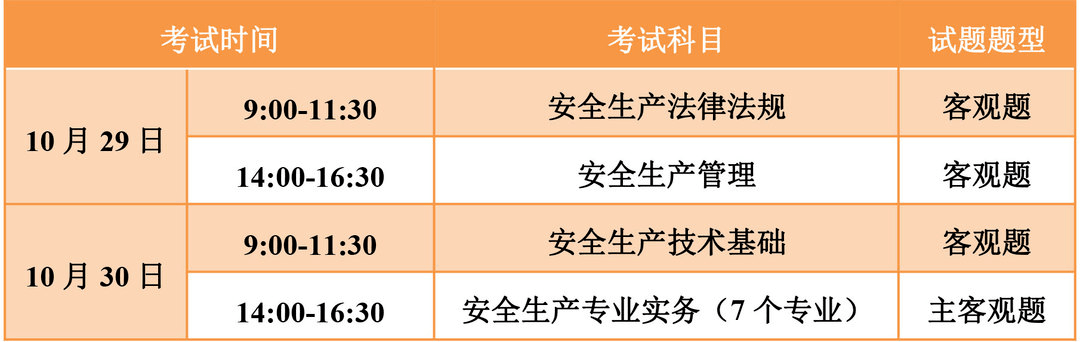 淮北市安全工程師報名時間,淮北市安全工程師報名時間安排  第1張