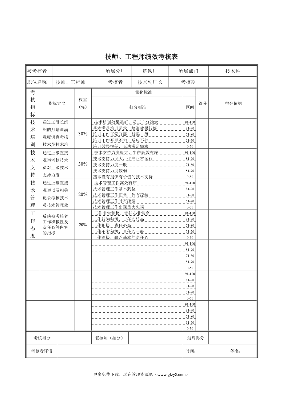 結(jié)構(gòu)工程師個(gè)人績(jī)效改進(jìn)計(jì)劃,結(jié)構(gòu)工程師業(yè)績(jī)描述范例  第1張