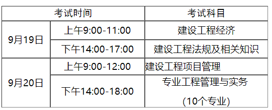 安徽二級建造師報(bào)考條件要求安徽二級建造師報(bào)考  第2張