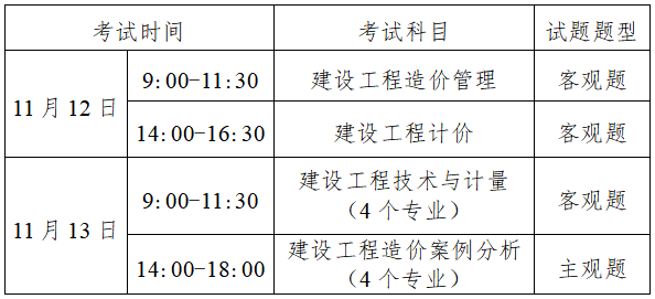 造價(jià)工程師考試專業(yè)分類表,造價(jià)工程師考試專業(yè)分類  第1張