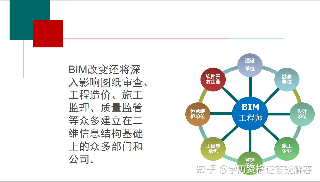 bim項(xiàng)目工程師試卷,bim工程師證考試內(nèi)容  第1張