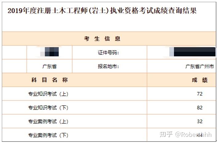 注冊巖土工程師每年多少人考上注冊巖土工程師每年多少人考  第1張