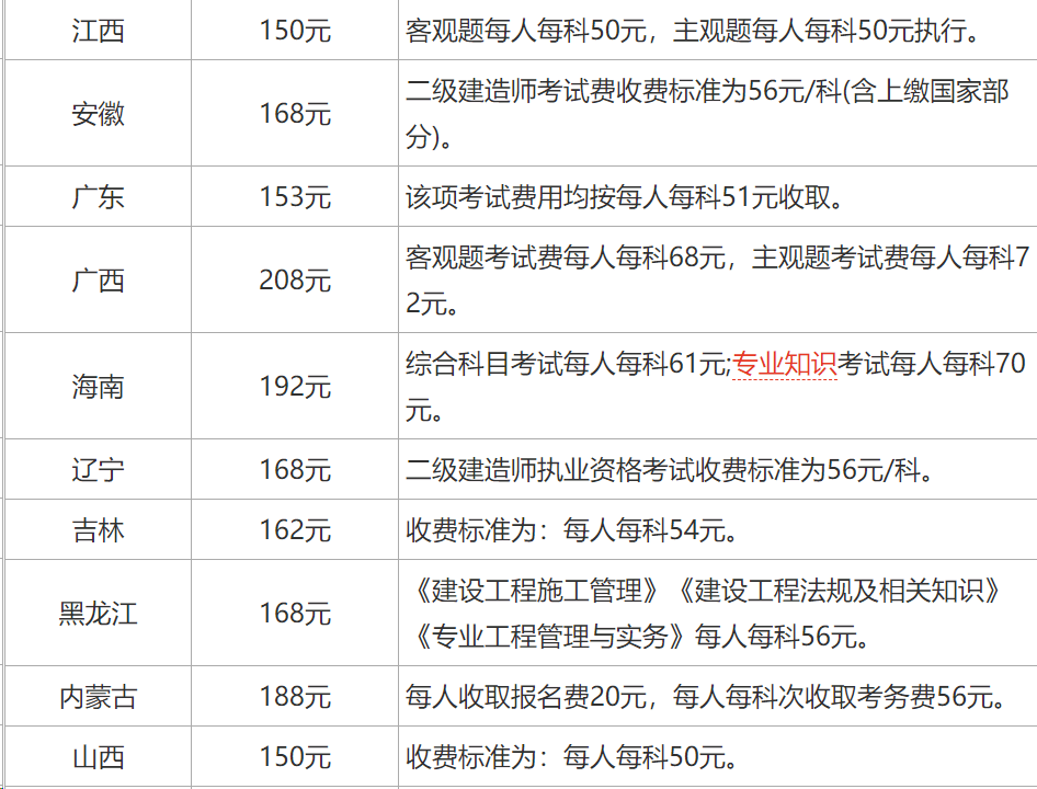 二級建造師本科報名條件要求,二級建造師本科報名條件  第1張