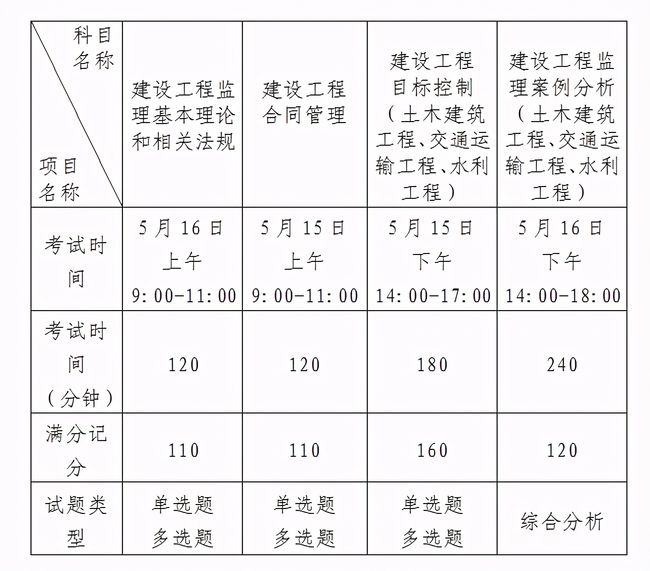 監(jiān)理工程師報名時間2023年官網(wǎng)監(jiān)理工程師的報名時間  第1張