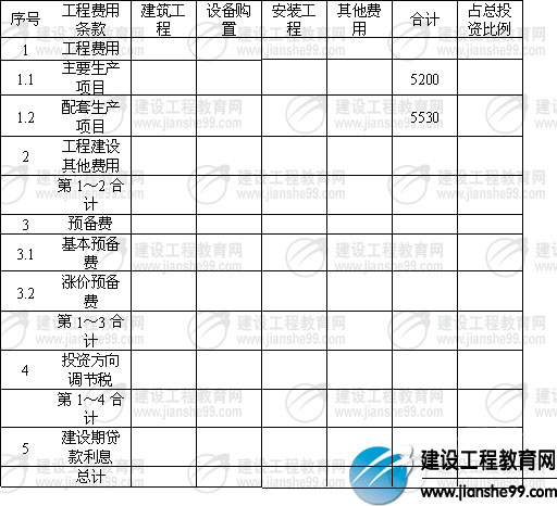 景觀造價工程師景觀造價工程師報考條件  第2張